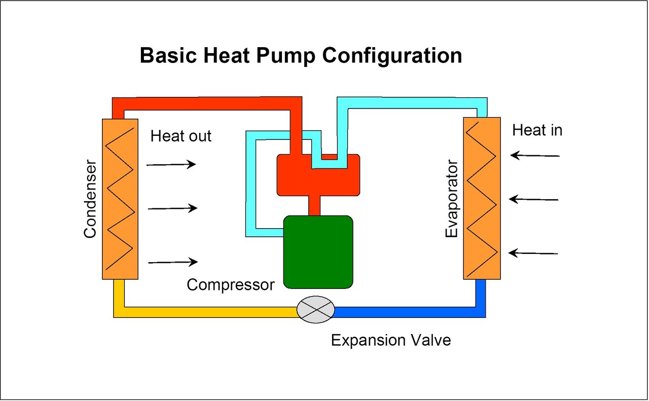 Heat Pump ?width=1280&name=heat Pump 