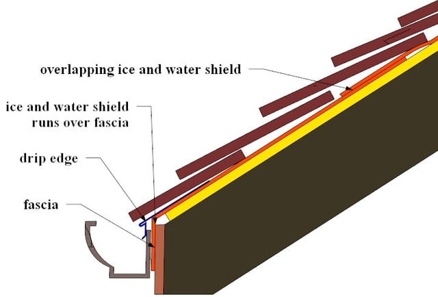 No More Ice Dams: The Definitive Guide